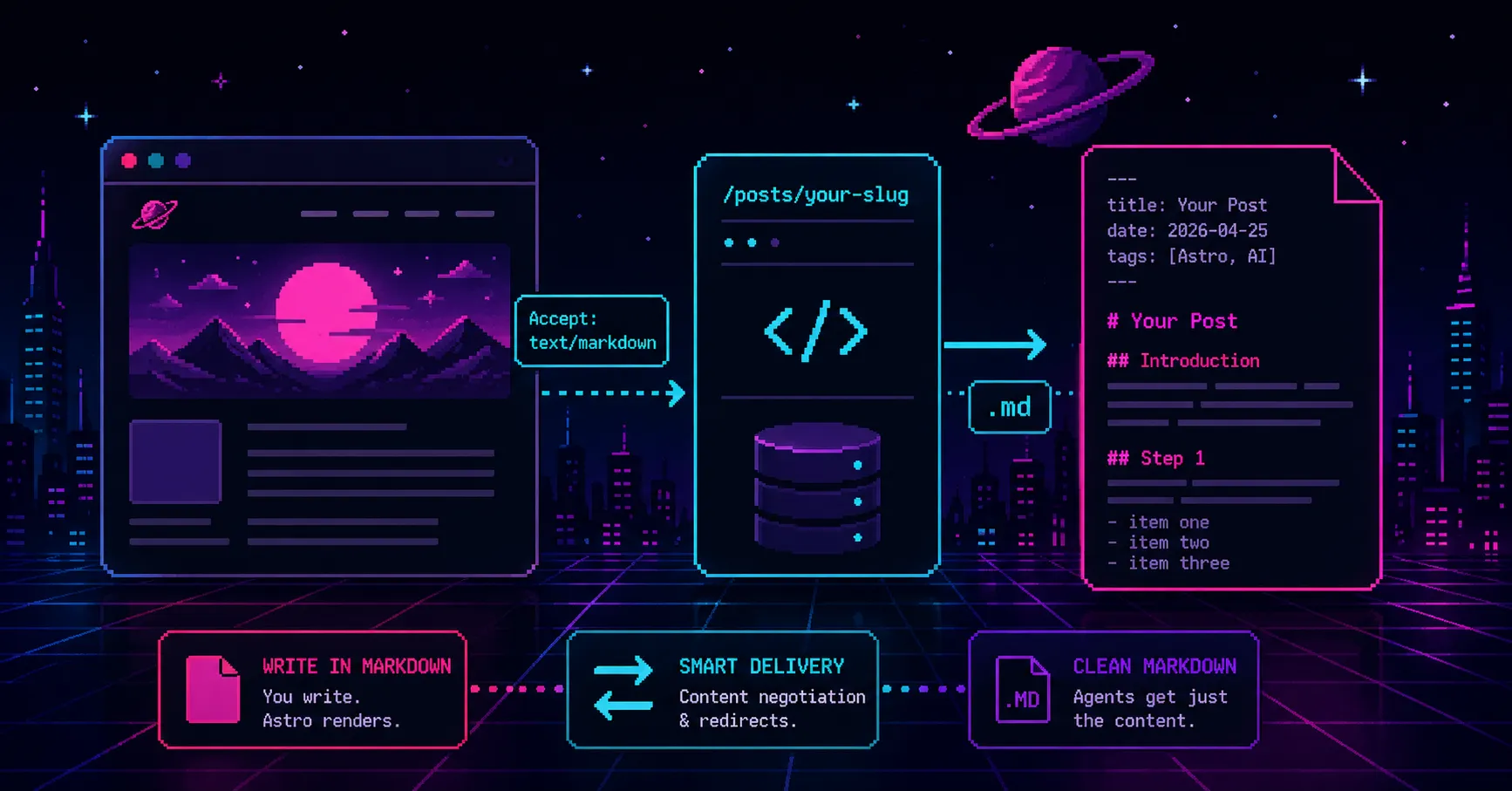 Cover image for Making your Astro site agent-friendly